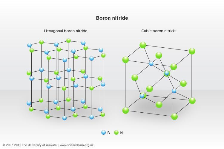 Ceramic Crystal Structures Covalent Ceramics: hardest, most refractory, and toughest ceramic BN: