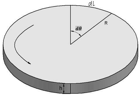 Fig. 2 UTS and YS variation at the edge and centre of disks processed by increasing numbers of HPT turns Fig.