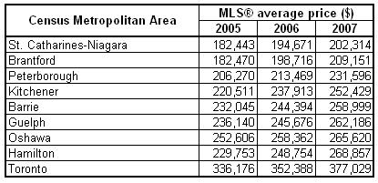 Exhibit C Sheet 32 of 79 average reported median for the municipalities within the GGH (see Table 22).