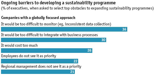 Sustainability Data challenges abound 22% 21% 26% 30% 36%
