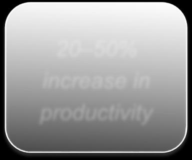productivity 50%+ defect