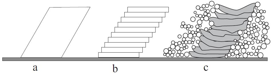 Laser power, increasing from left to right [30] Figure 13.