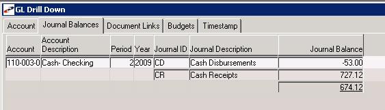 Journals All Transactions are posted to specific