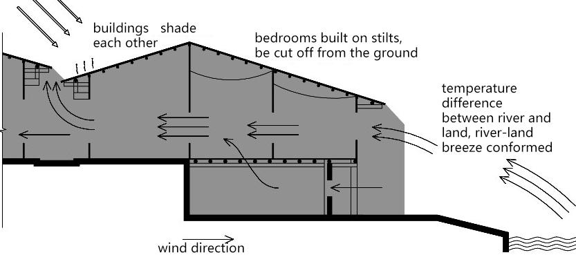 Figure 4. Heat transfer analysis between living room and bedrooms.