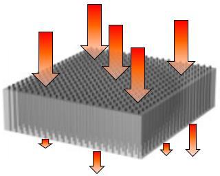 Carbon Nanotube Preform Control the direction of heat transfer pathway by arranging the orientation of carbon