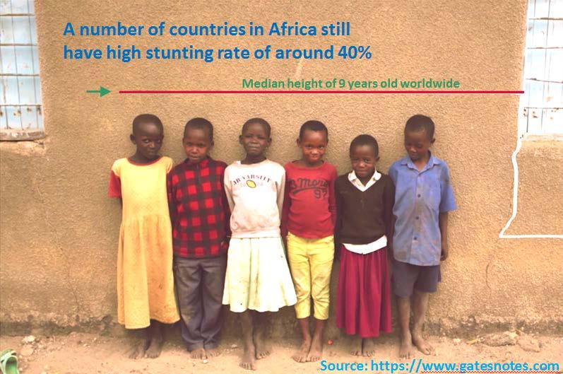 *2 Child Underweight: 21% *1 Prevalence of Anaemia: 62% (African region) *3 *1: The State of Food Insecurity in the World (FAO IFAD,WFP, 2015), *2: Prevalence