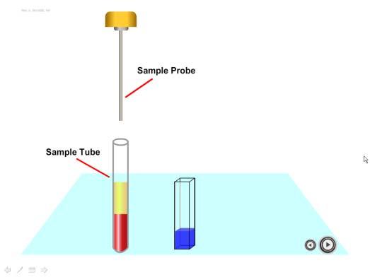 the cuvette 7 The photometer starts taking readings 8 The sample probe, working with the sample syringe,