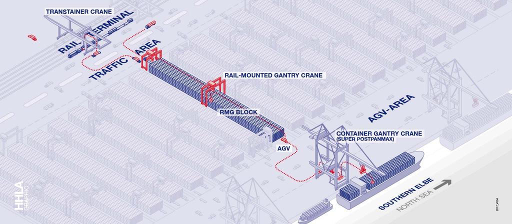 State-of-the-Art Container Handling at CTA Maximum