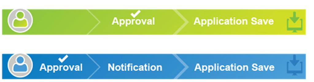 Actions and Descriptions Action Nothing Notification only Approval only Approval and notification Description When a request is entered in either Employee Self Service or Manager Self Service, it is