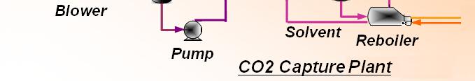 Comparison of CO2