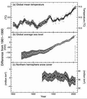 Decrease in Arctic Sea-Ice Observed Changes in Sea Level, Temperature