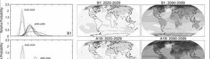 Global Averages of Surface Warming (relative to 1980-99) Predicted Climate Changes