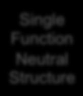 Single Function Neutral Neutral TDM