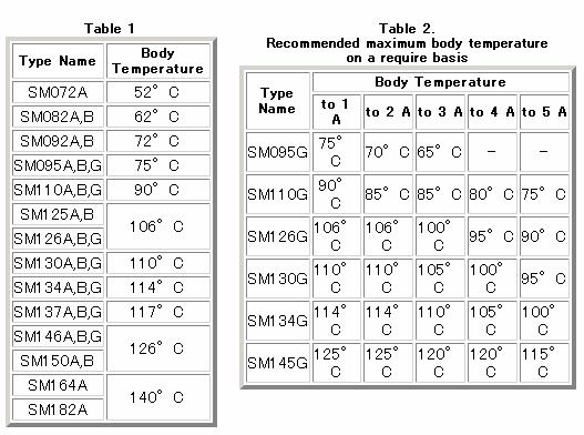 *1) The temperatures do not refer to ambient temperature but surface temperature of the thermal cutoff.