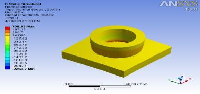 8819 to -2.0824 Mpa. As shown in figure 6 the top surface lower cylinder has maximum deformation of value between 0.077006 to 0.068877mm.