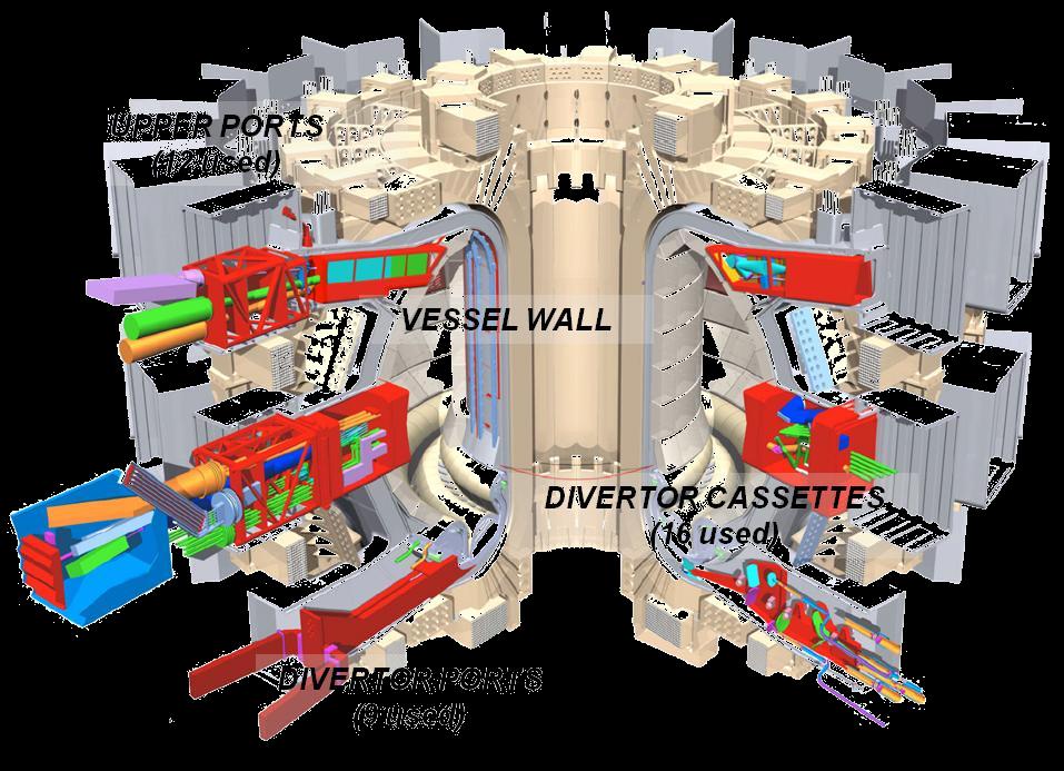 ITER SYSTEMS DIAGNOSTICS Measurement systems for the ITER plasma