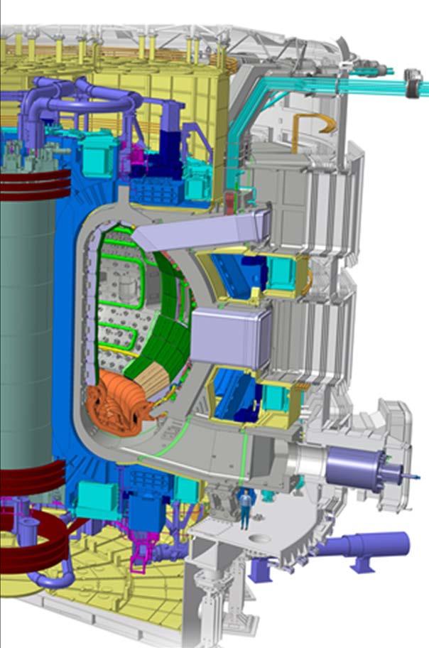 THE ITER PROJECT MAIN SYSTEMS - TOKAMAK 840 m 3 plasma, 2 10 8 C, 10 20 part/m 3, 500 MW In-vessel components (BLANKETS, DIVERTOR) VACUUM VESSEL (9 sectors) TOROIDAL FIELD COILS (18 coils, 4 K)