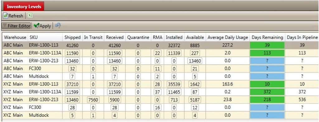 Summary statistics are displayed by inventory location, for example: Quarantine, Pending, Field, RMA, and so on, with totals for each Business Unit.