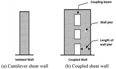 196 Li Guoqiang et al. International Journal of High-Rise Buildings Figure 2. Coupled shear walls. ure.