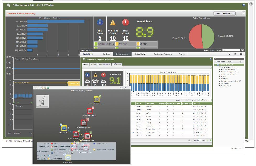 Figure A CA Network Automation s dashboards provide summary views of network health and compliance as well as multi-dimensional network topology views.