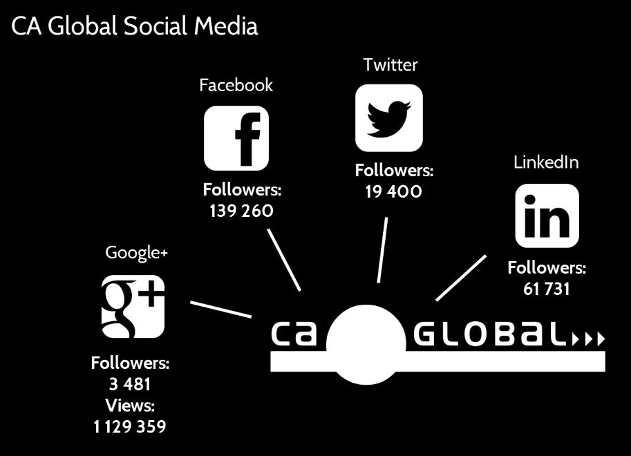 CA Global Digital Strategy The CA Global Group recognises the importance of staying ahead with social media trends, including incorporating our social media sites with our corporate websites and job