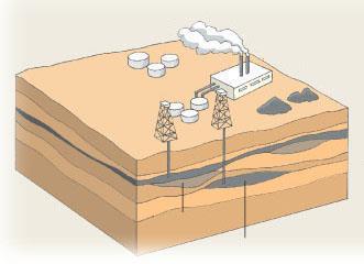 2. Energy Crisis Coal is mainly used to generate electricity It will be used up one day and cannot