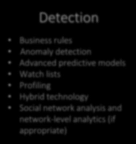 resolution Business rules Anomaly detection Advanced
