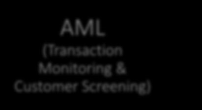 AML (Transaction