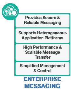 Enterprise Network System APIs System APIs provide access to enterprise applications and enterprise data.