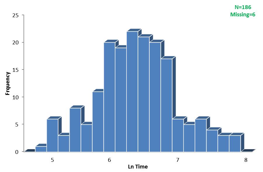cleaning the outliers 8: histogram