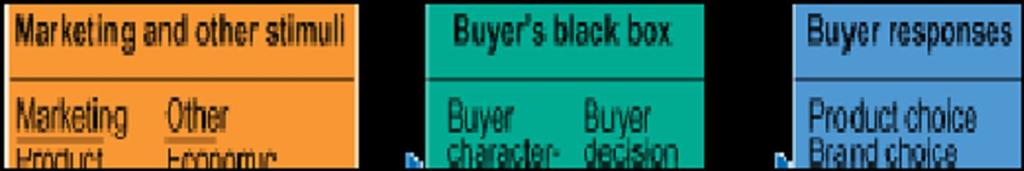 Systems-Section-AQ#17 Question No: 18 ( Marks: 1 ) - Please choose one Which one of the following stage is NOT a part of buyer s black box?