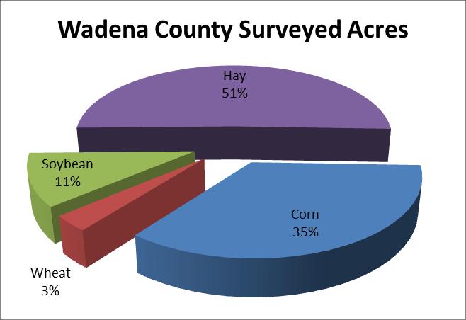 Wadena County Table 71. Wadena County pesticide applications and rates Total Total Pounds Dicamba 25 1.0 0.12 0.12 277 Glyphosate 40 1.3 0.90 1.