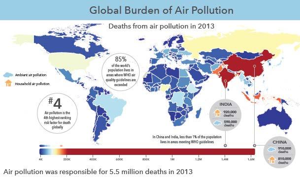 Why do we care about air pollution? http://www.healthdata.