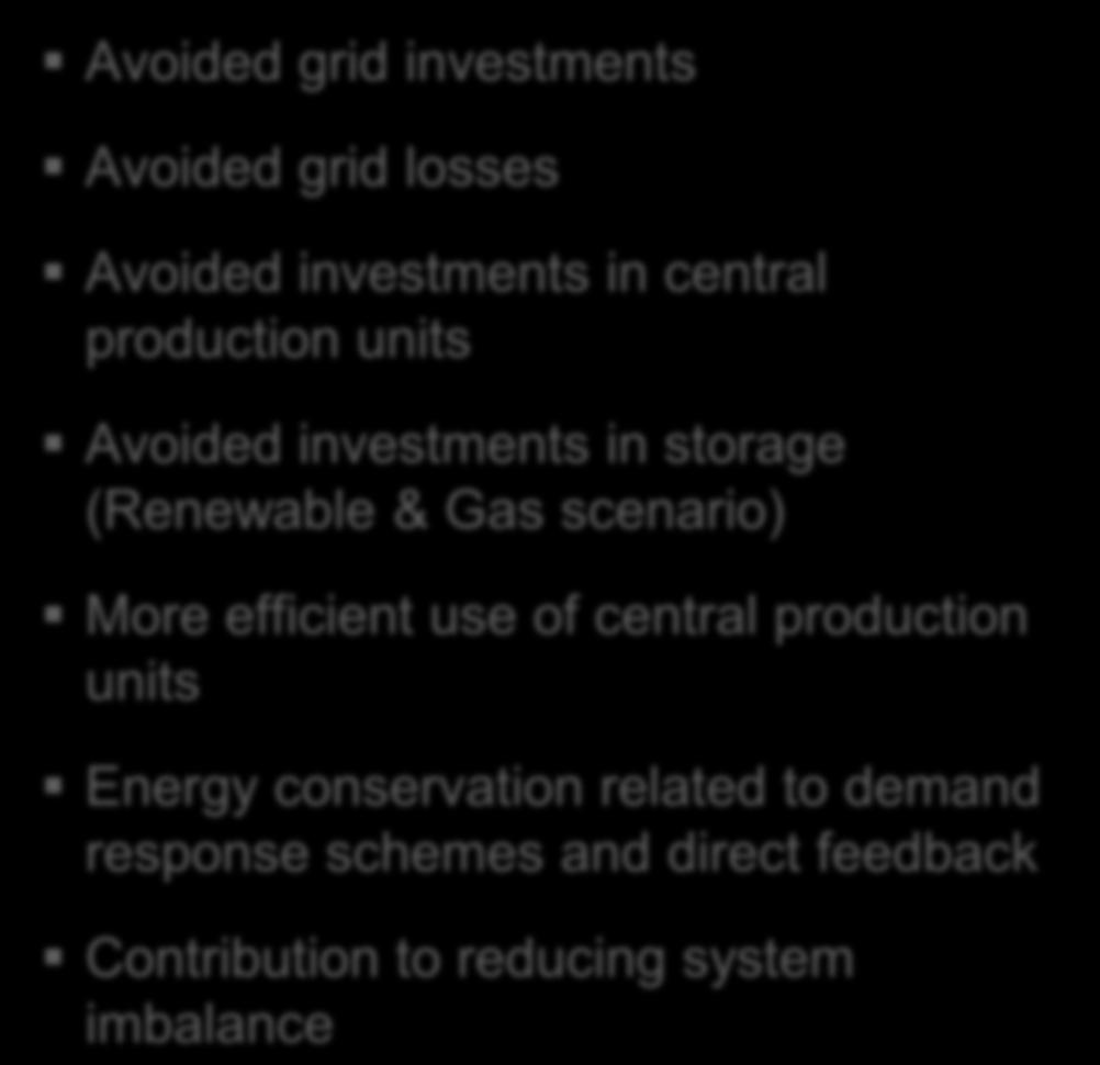 ICT software (smart grid central intelligence) Installation, operation and maintenance Main Benefits Avoided grid investments Avoided grid losses Avoided investments in central production units