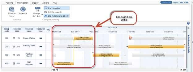 ES for End-Start Synchronization Links next operation