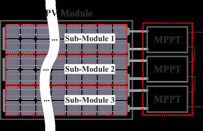 Multiphase dc-dc Converters and Interleaved Operation Different input voltages in MPPT application 16.06.