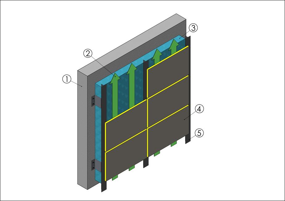 Ventilated Siding, Principle For easy handling of the Panels use when mounting Ventilated Siding systems consist of five main components: 1 Support structure 2 Ventilated cavity 3 Thermal insulation