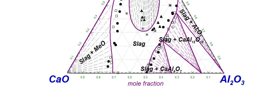 Fields of Application: Slag fluxing CaF 2 Addition of CaF 2 (Fluorspar)
