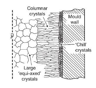 of crystall growing R N N number of