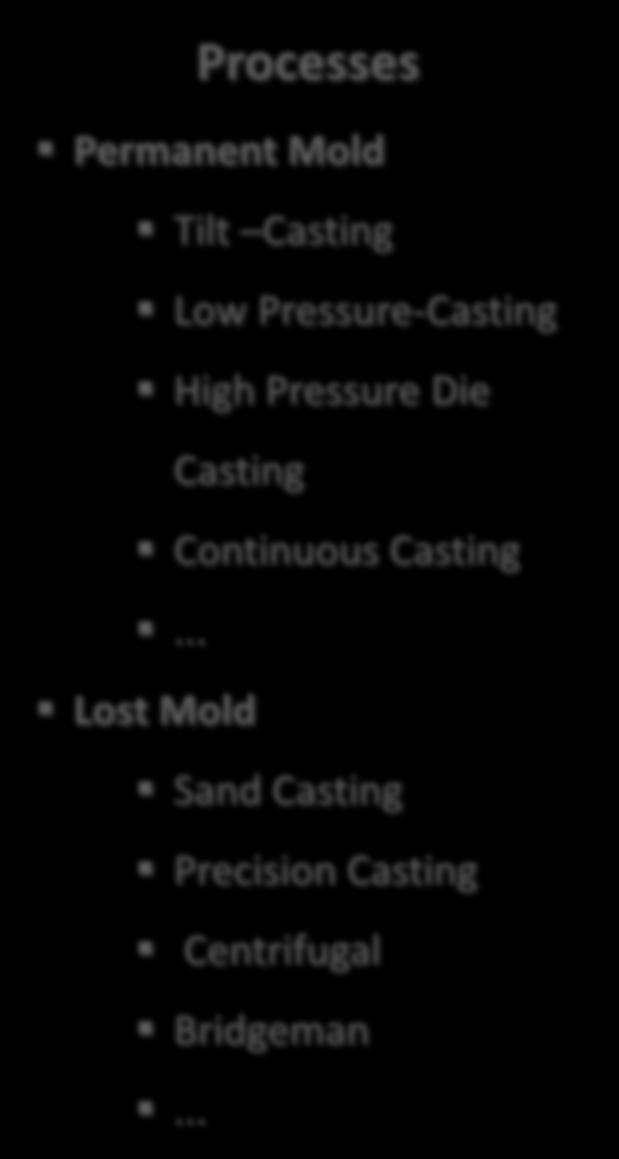 Need for Casting Simulation Processes Permanent Mold Market Overview [Mio tons]