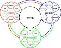 and media about modern bioenergy policies and practices and their benefits, costs, tradeoffs,