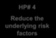 Words into Actions: Priorities to Key Activities (Workstream to Task Groups) - Hyogo Priority #4 HP# 4 Reduce the underlying risk factors WORKSTREAM 4.
