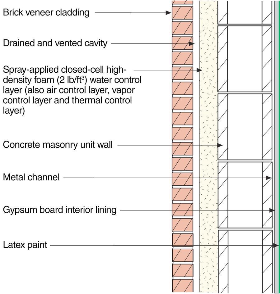 It s Not That Complicated (Cladding/Drainage/4 in 1 Control