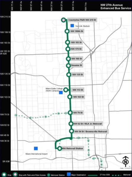 North Corridor NW 27 th Ave. Enhanced Bus Service Project: Provides service from the MIC to NW 215 th St. and NW 27 th Ave.