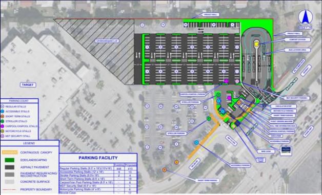 Park-and-Ride/TOD: Busway and SW 112 th Avenue Description: Right-of-Way Acquisition; Expansion and improvement of an existing park-and-ride facility with new layover area; Future site for Transit