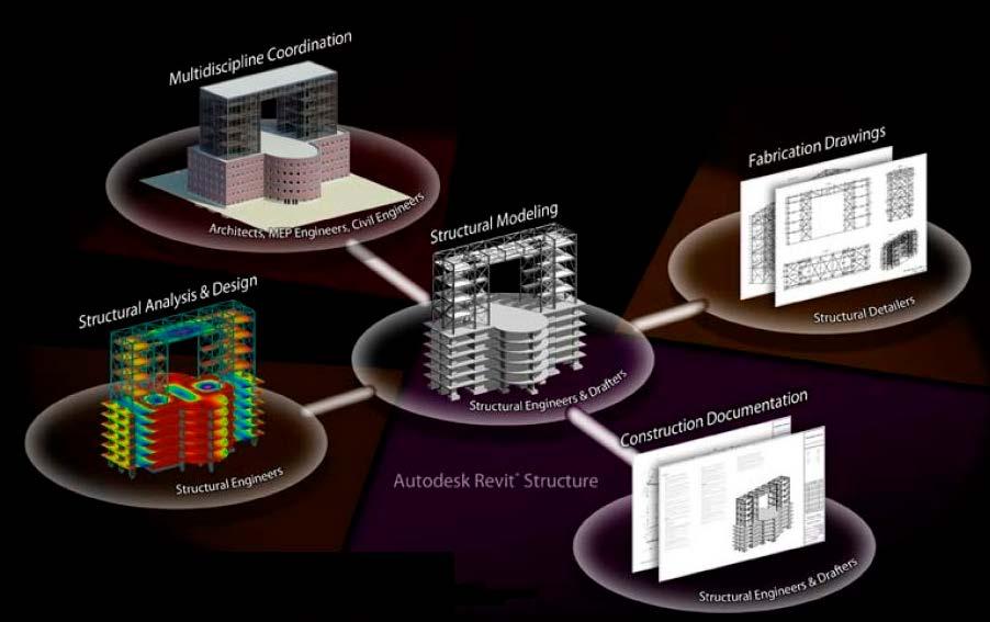 BIM-Time Constraint-Shop drawings and Data Availability Ability to extract fully integrated information from the