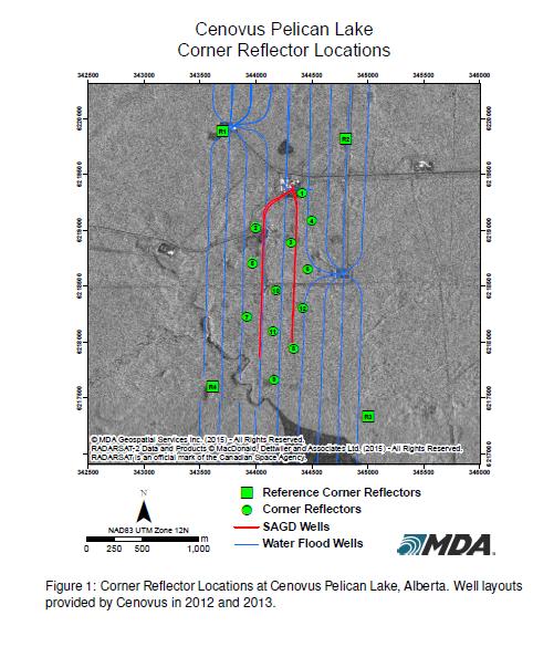Surface Heave Monitoring (InSAR) March 26, 2013 <20mm total vertical displacement observed 15 RADARSAT-2 scenes