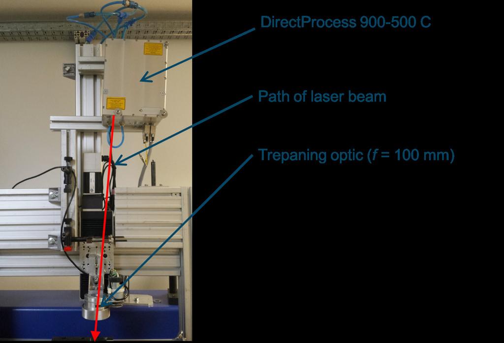 2: principle of the trepanning optic to generate