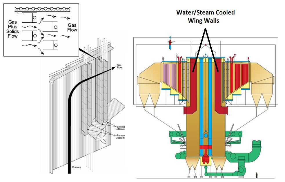 Figure 10. Ultimately, water-cooled wingwalls allow a significantly shorter and more compact design that reduces building steel resulting in lower cost. Figure 9.