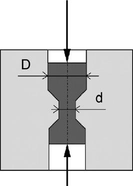 722 A. Azushima et al. / CIRP Annals - Manufacturing Technology 57 (2008) 716 735 Fig. 24. Principle of linear flow splitting [114]. Fig. 21. Schematic of cyclic extrusion compression (CEC). Fig. 22.